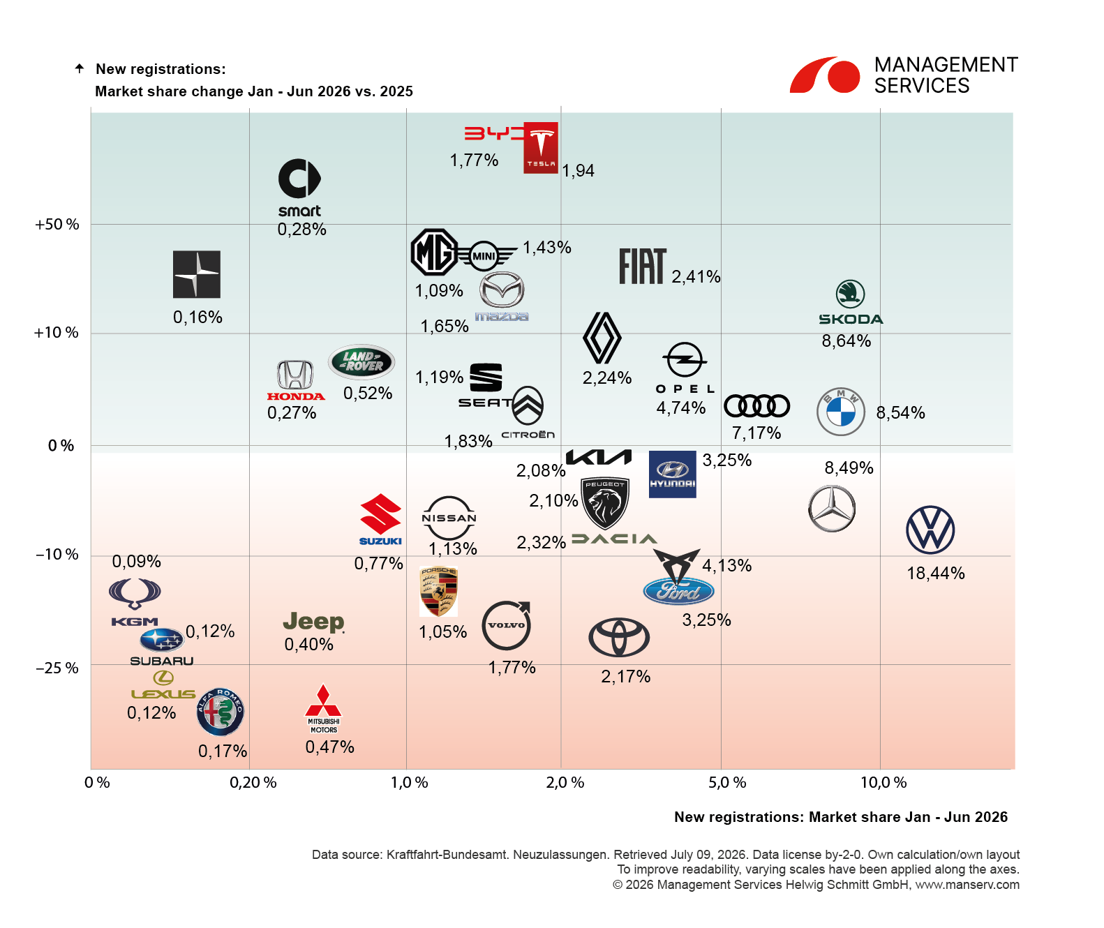 German vehicle market development 01-06_2026_www.manserv.com