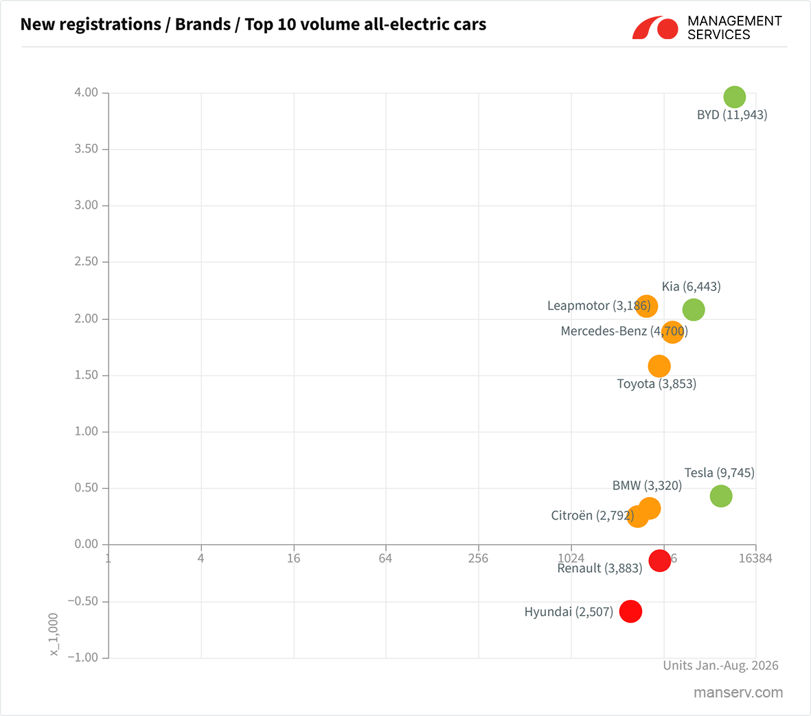 Portfolio_Spain_Top10Volume_ElectricCars_Jan-Aug2026