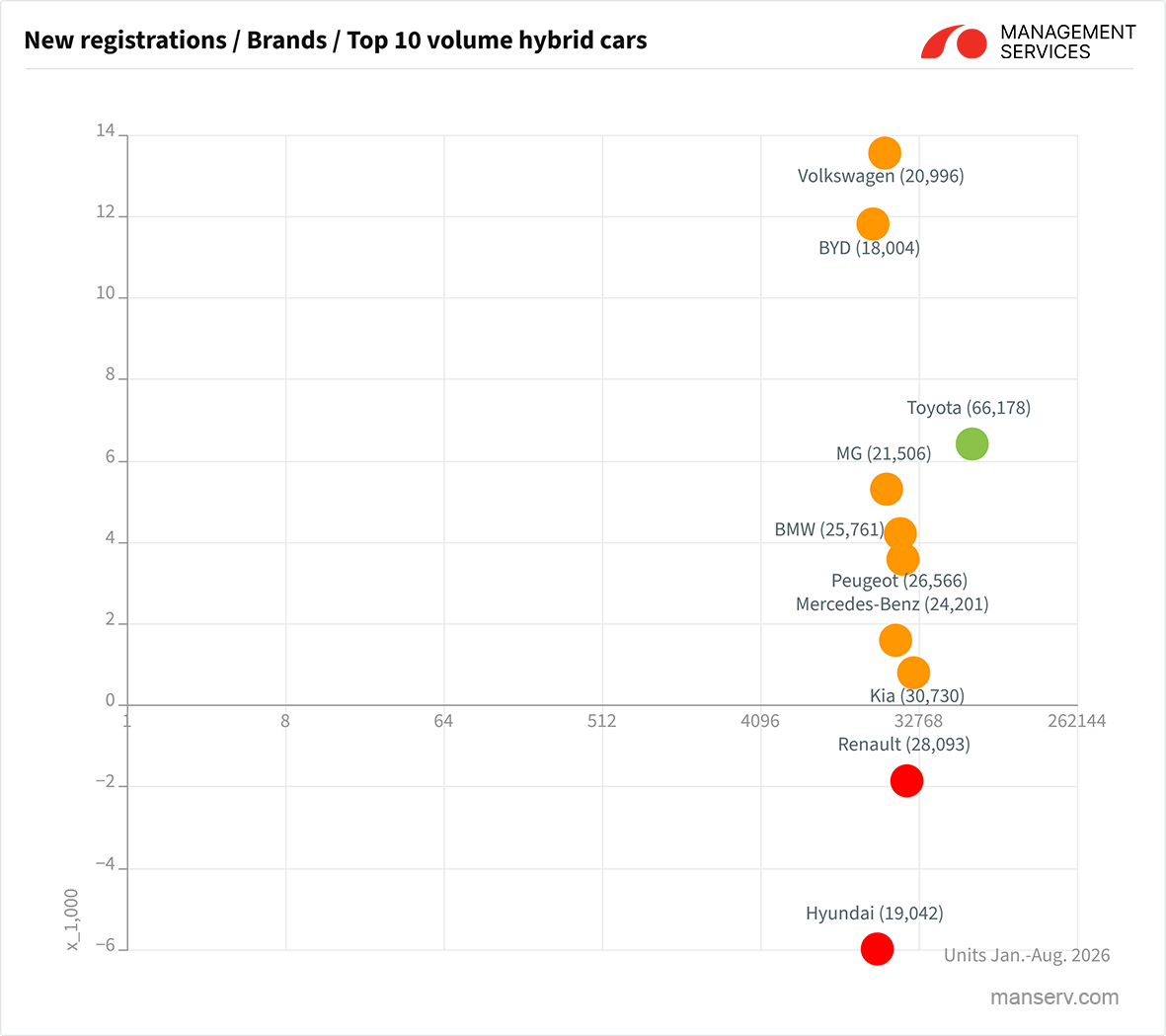 Portfolio_Spain_Top10Volume_HybridCars_Jan-Aug2026